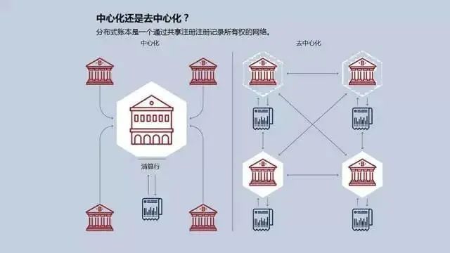 第五代移动通信技术下的：5G和分布式存储