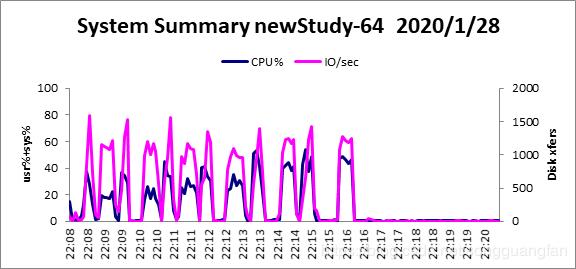 RS 纠删码为什么可以提高分布式存储可靠性？| 原力计划