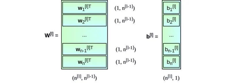 【深度学习】解析深度神经网络背后的数学原理