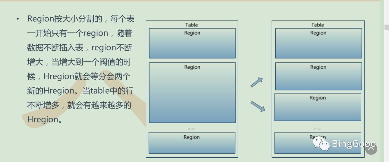 hbase---- 理论部分