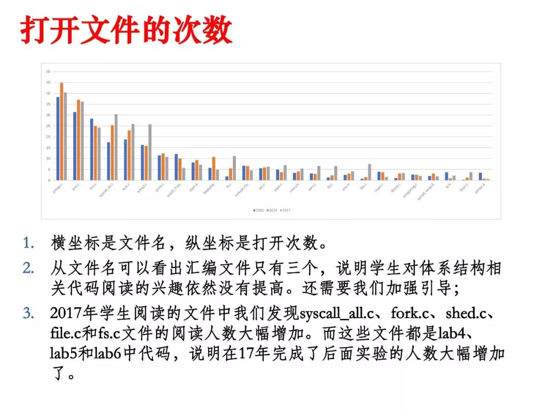 姜博：面向系统能力培养的操作系统实验教学