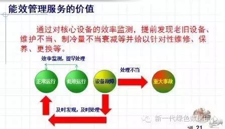 【咨询】架构师可靠性设计的若干问题