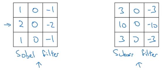 卷积神经网络——吴恩达DeepLearning.ai深度学习笔记之卷积神经网络（一）