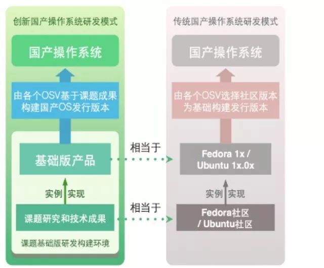 【荐读】11种主要国产PC操作系统介绍！|中证金葵花