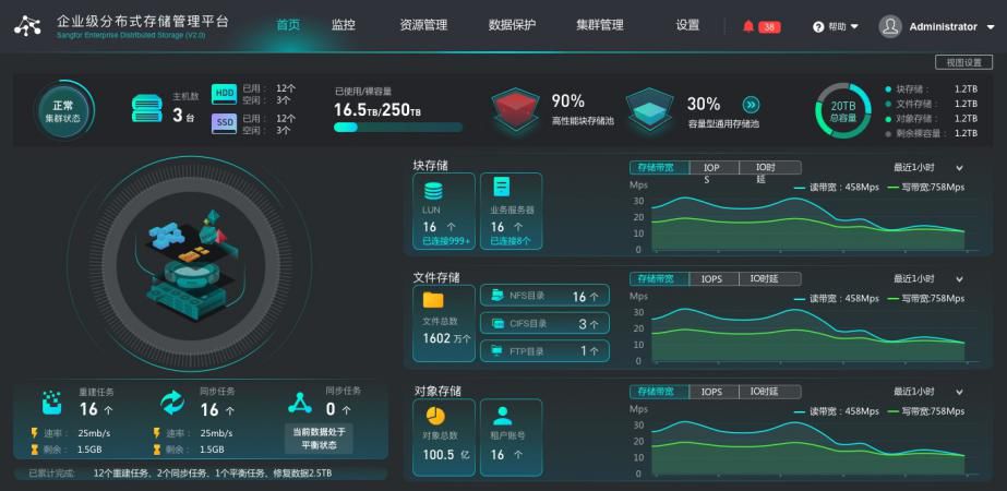 硬核｜深信服分布式存储通过泰尔实验室压力测试，多项指标成业界标杆！