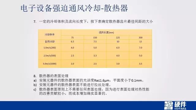 热设计基础知识——可靠性设计科普教育