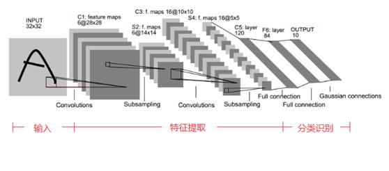 大话卷积神经网络CNN，小白也能看懂的深度学习算法教程，全程干货建议收藏！