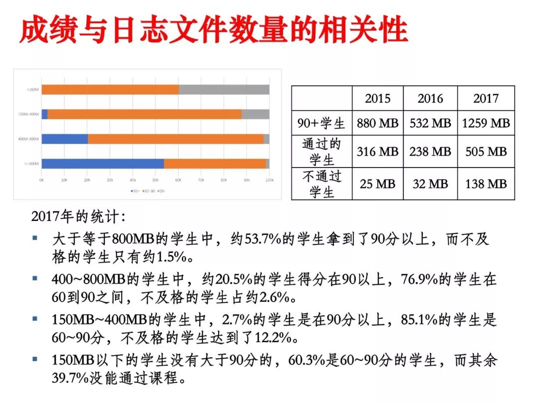 姜博：面向系统能力培养的操作系统实验教学