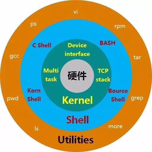 1-网络操作系统基础