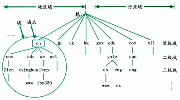 1-网络操作系统基础