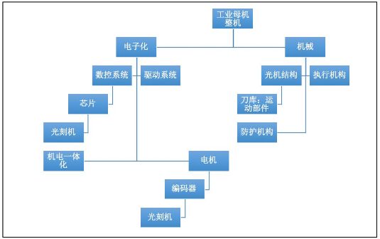 孙尚传：没有自己的工业母机和操作系统，中国工业就没有未来