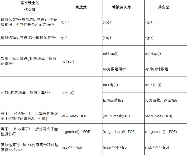 资深码农谈：嵌入式C语言可靠性设计之我见