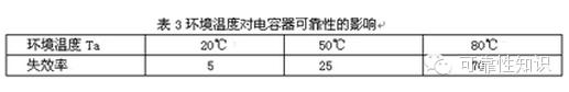 开关电源的可靠性设计