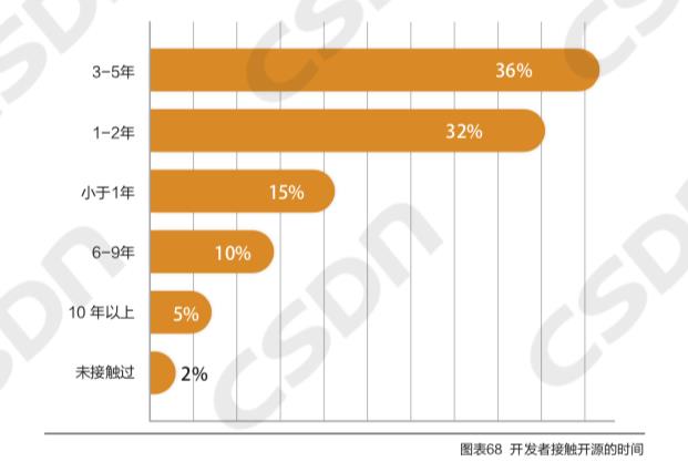 中国开发者真实画像：Java长盛，偏爱Windows操作系统，鲜少参与开源项目