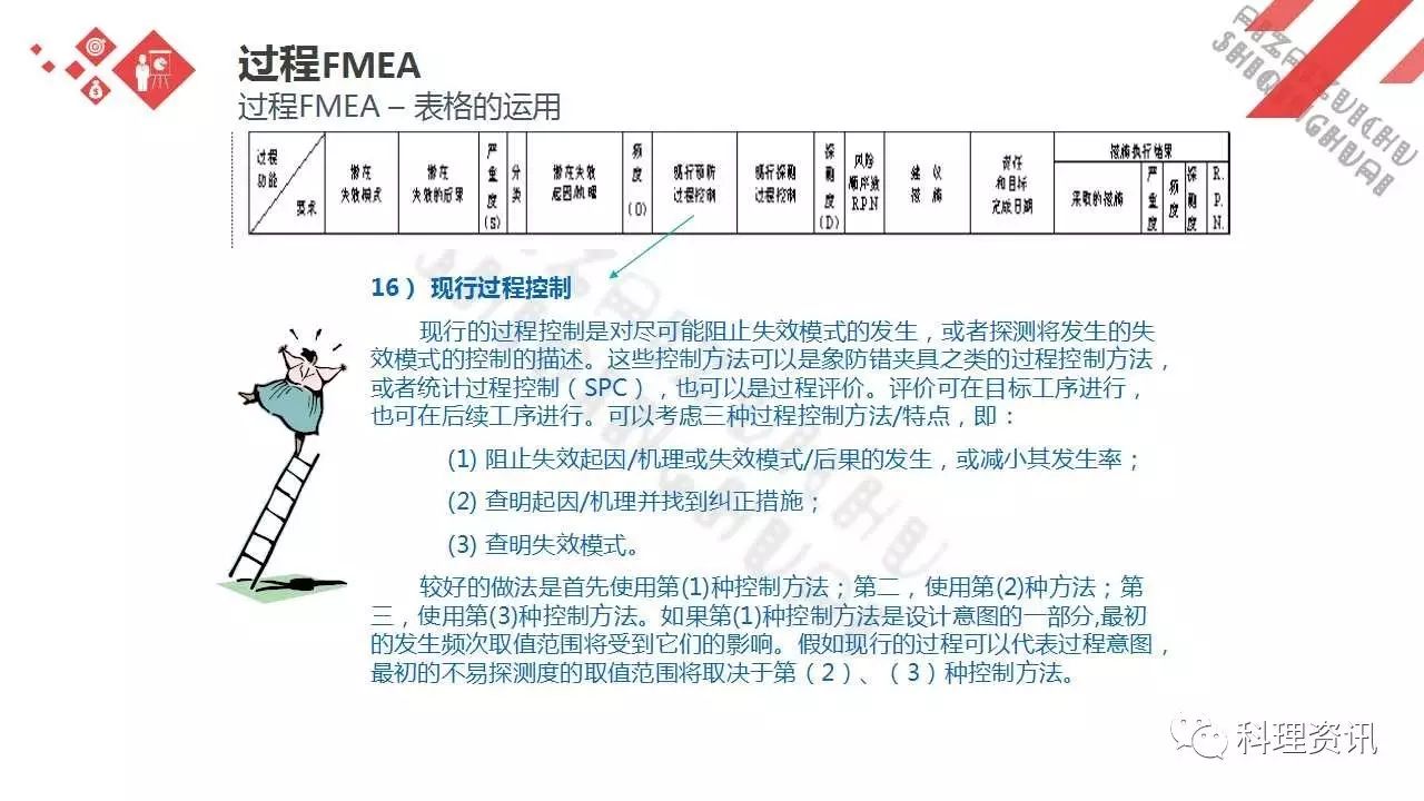 可靠性设计的重要方法——某汽车公司FEMA培训教程