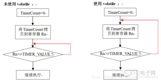 涨知识，全面深入了解嵌入式C语言可靠性设计