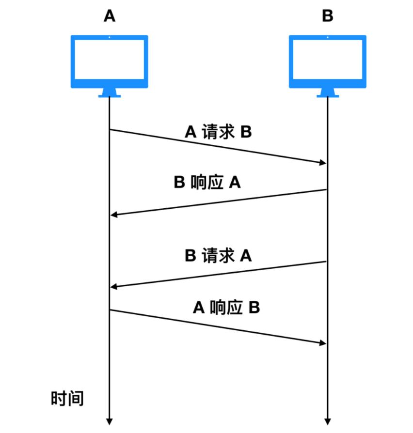 程序员必知的 89 个操作系统核心概念