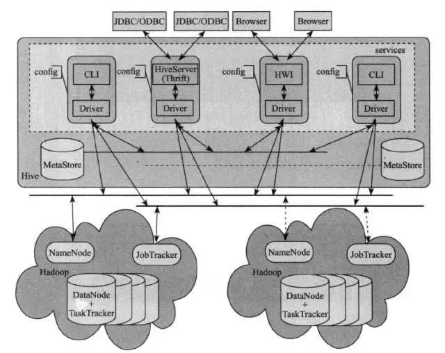 你也能看懂Hadoop——Hbase