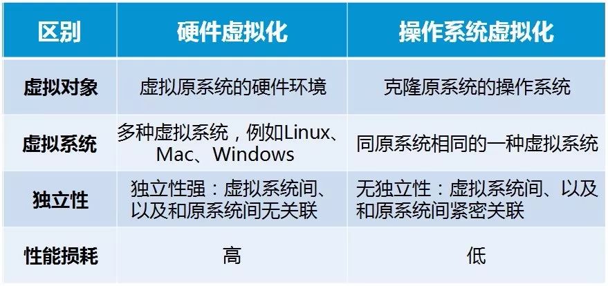 1-网络操作系统基础