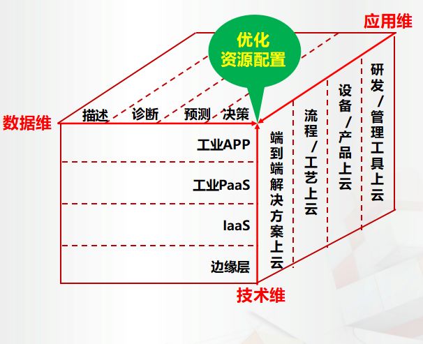 重磅 | 袁晓庆：工联网平台事关工业操作系统主权