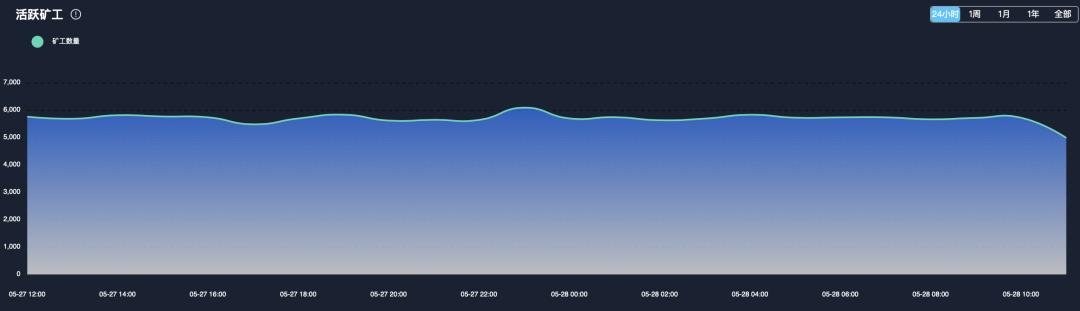 从分布式存储和Filecoin的挖矿机制分析二测上榜逻辑