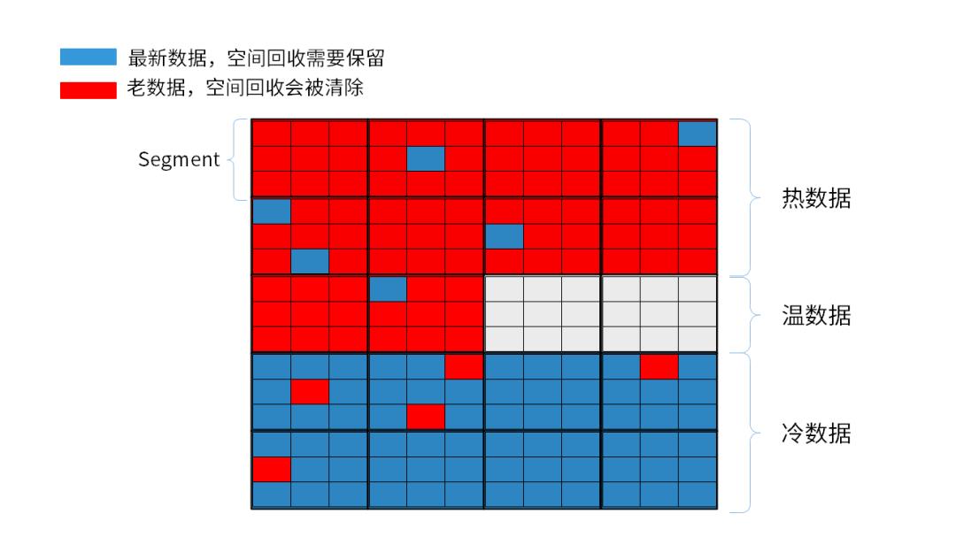 【信服博士谈存储】三万英尺看分布式存储中本地存储引擎