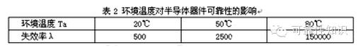 开关电源的可靠性设计