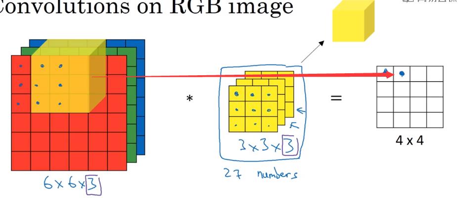 卷积神经网络——吴恩达DeepLearning.ai深度学习笔记之卷积神经网络（一）