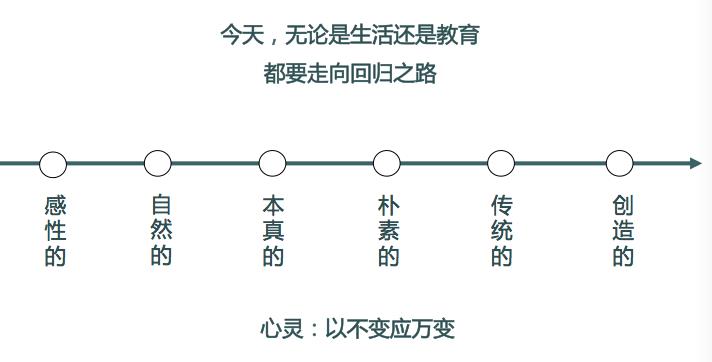 胡华：让儿童的深度学习自然发生 | “有点新”论坛