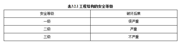 天天记强条 | 《工程结构可靠性设计统一标准》GB50153-2008