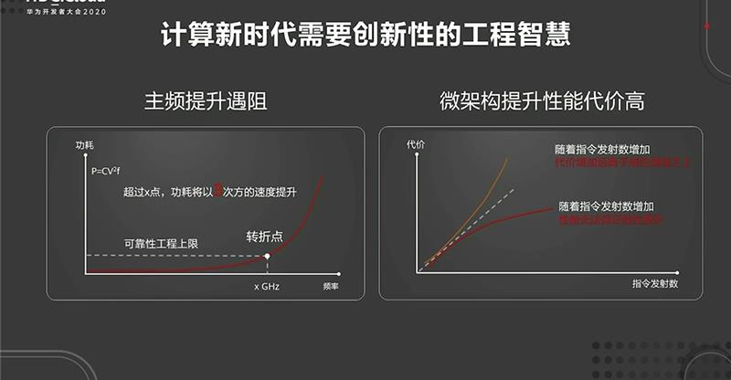 华为开发者大会首日干货！砸2亿美元养鲲鹏生态，推免费商用版操作系统