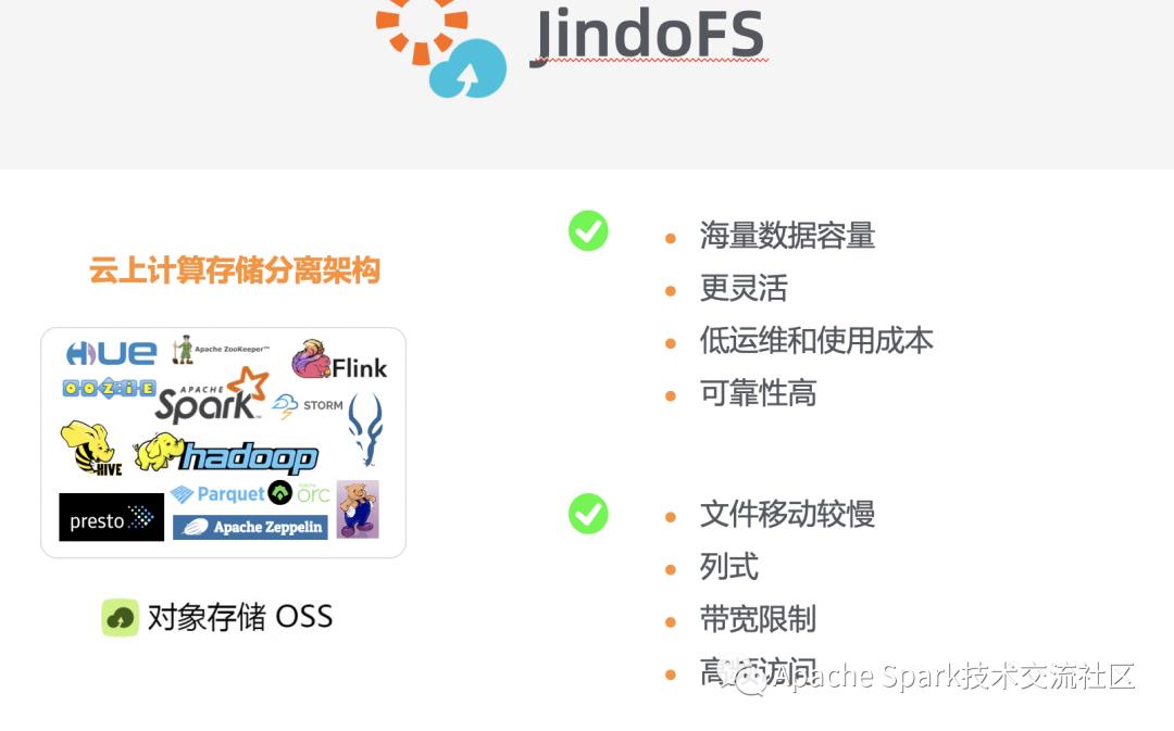 使用 E-MapReduce 构建云上数据湖