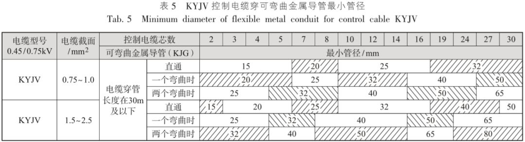 深度学习｜电缆电线选择及线路敷设设计