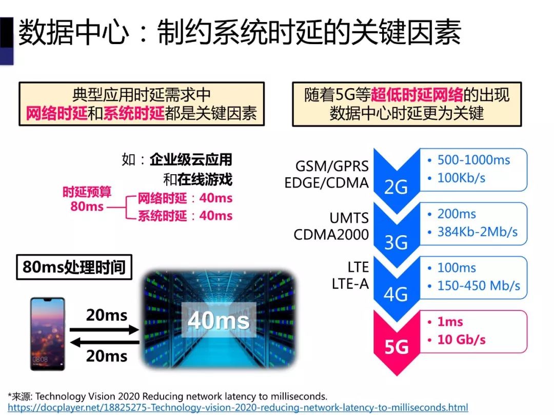 陈海波：低时延数据中心操作系统