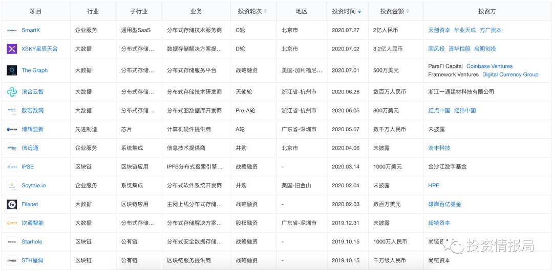 行业研究报告：分布式存储，企业IT市场的新增长点