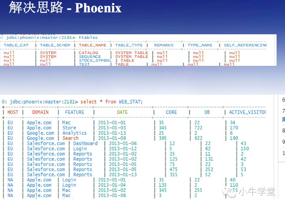 【大牛说】HBASE与海量数据查询和WEB整合