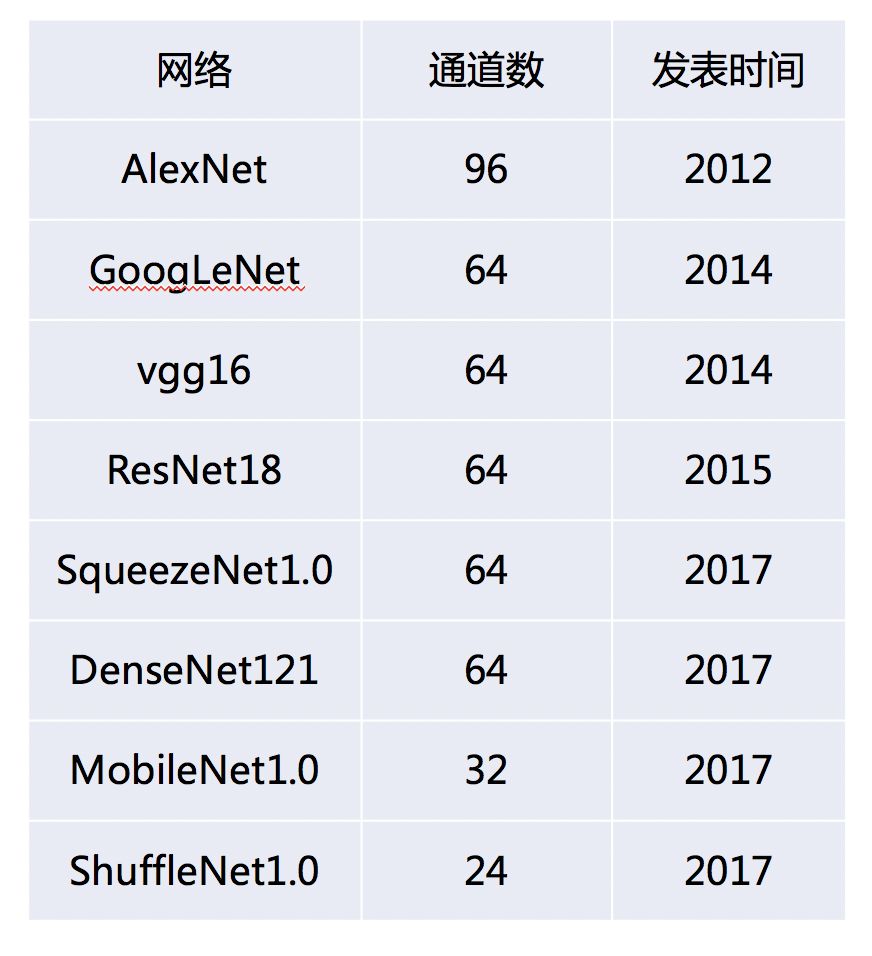 深入探讨深度学习模型性能与神经网络宽度之间关系