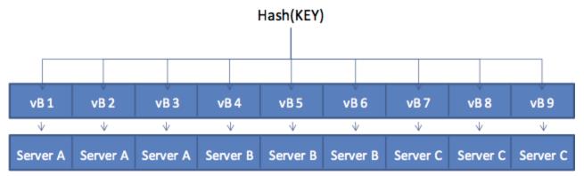 Redis vs Couchbase，究竟哪个更胜一筹？