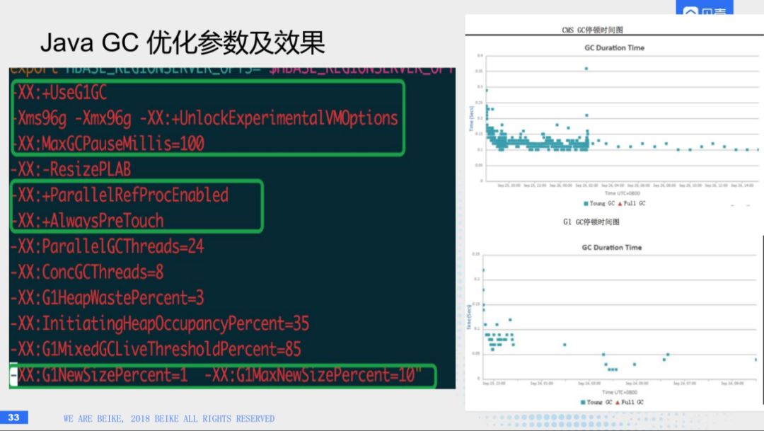 回顾·HBase在贝壳找房的实践经验