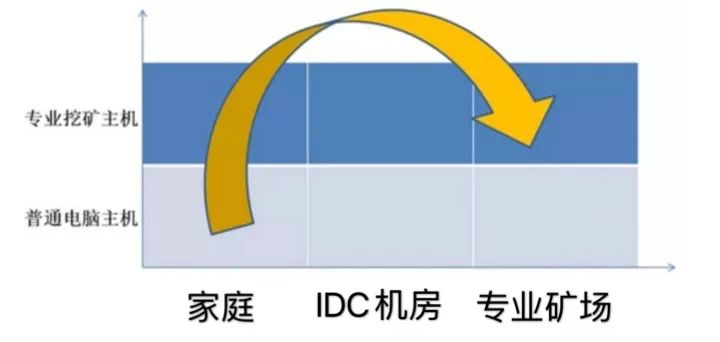 为什么IPFS分布式存储的概念特别火?浅谈IPFS挖矿新解