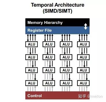 深度学习加速综述：算法、编译器、体系结构与硬件设计