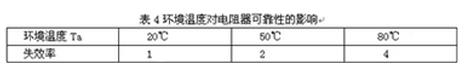 【一定不能错过】如何做好开关电源的可靠性设计？