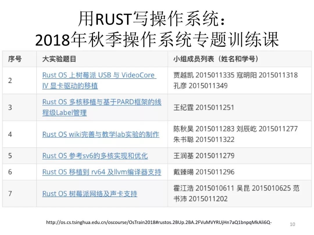 向勇、陈渝：用RUST语言开展操作系统教学