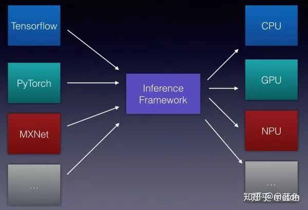 从算法、编译器、体系结构到硬件设计，知乎万字长文解析深度学习加速！