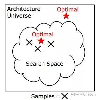 干货！深度学习加速综述：算法、编译器、体系结构与硬件设计