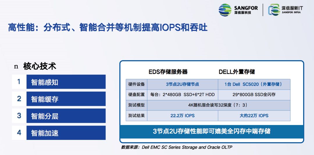 存储盛宴鹏城开幕，深信服企业级分布式存储EDS备受瞩目