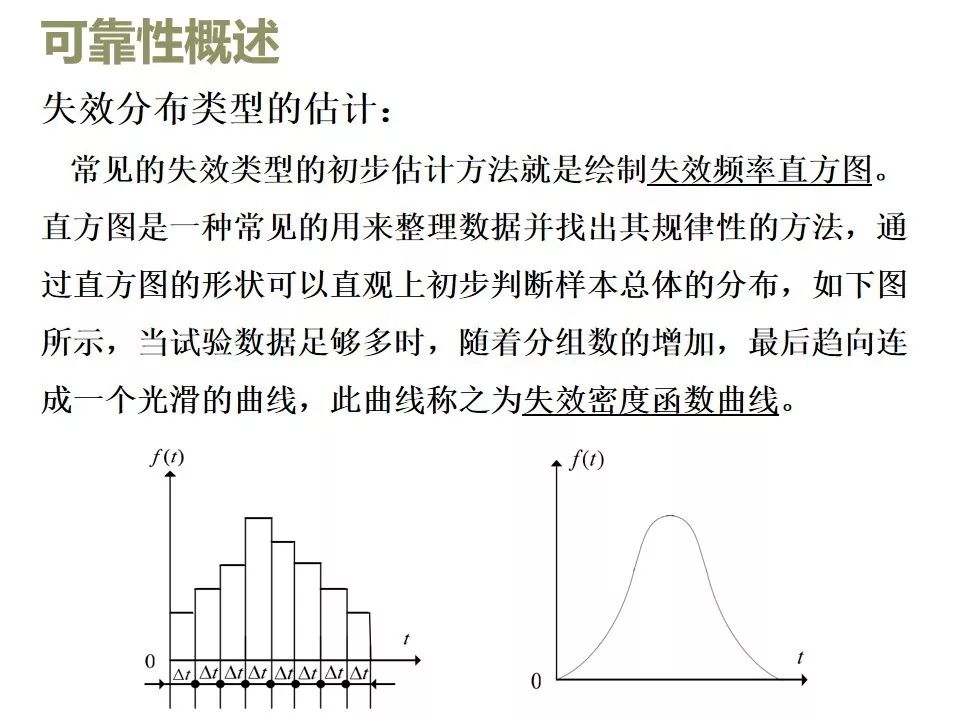 可靠性设计与寿命试验~Get！