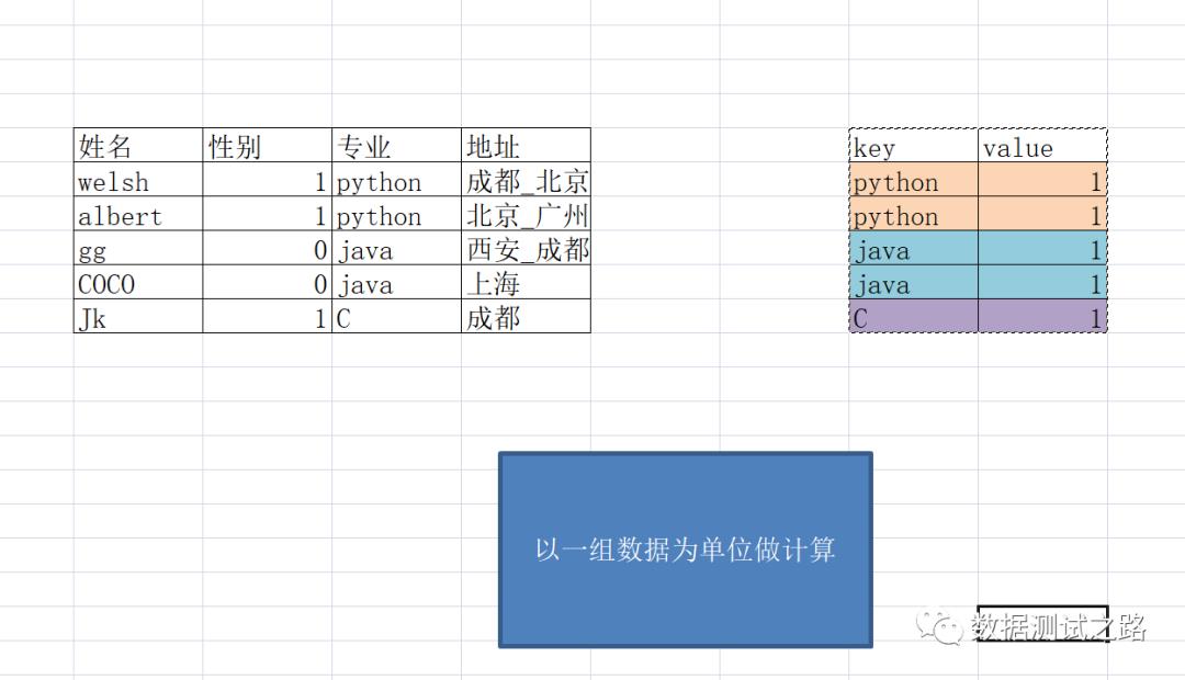 不用怕面试官问MapReduce了