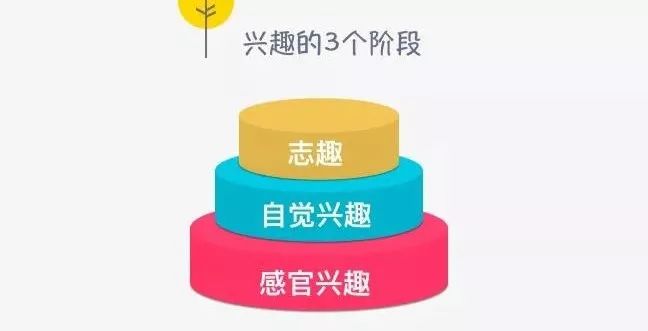 观点：升级你的底层操作系统