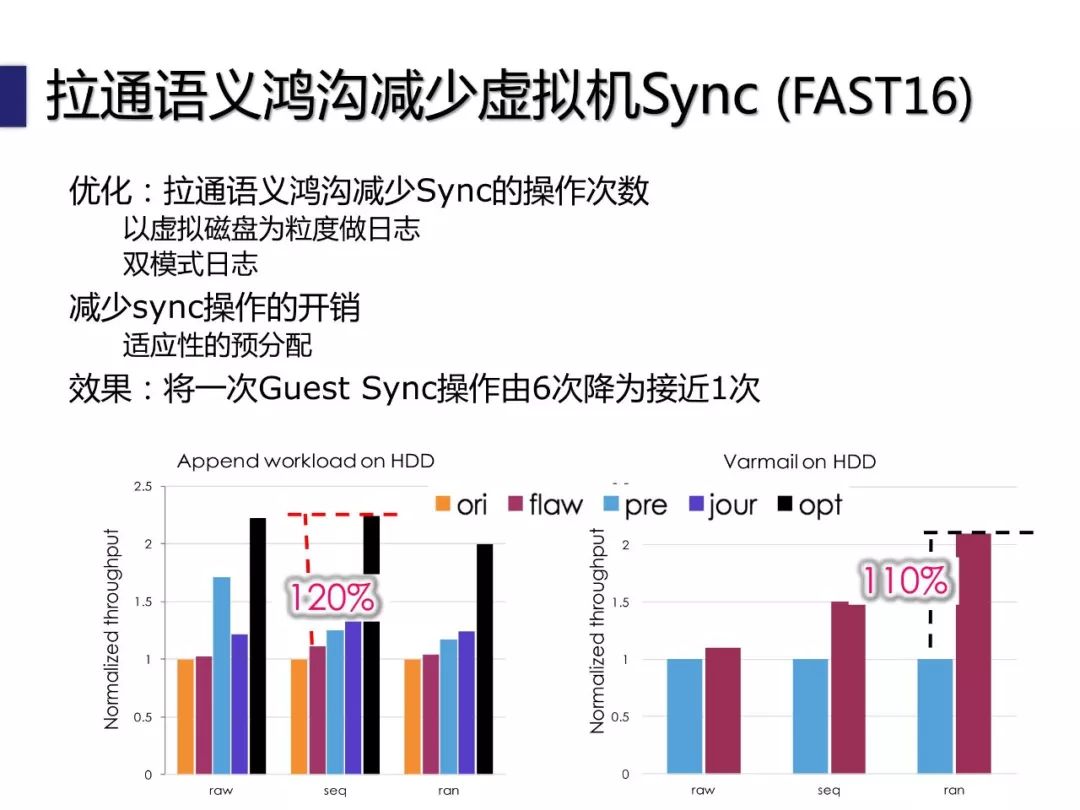 陈海波：低时延数据中心操作系统